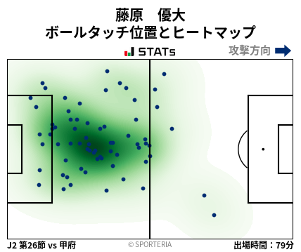 ヒートマップ - 藤原　優大