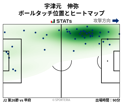 ヒートマップ - 宇津元　伸弥