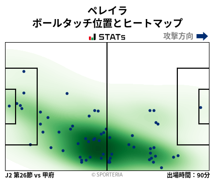 ヒートマップ - ペレイラ