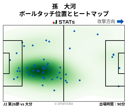 ヒートマップ - 孫　大河