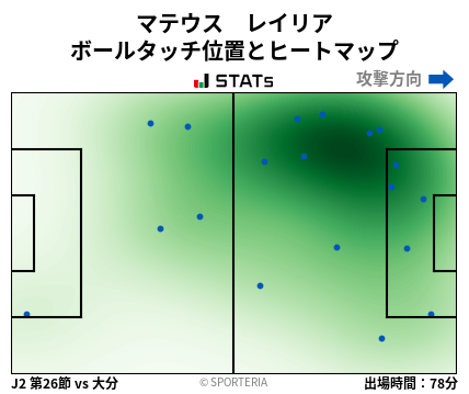ヒートマップ - マテウス　レイリア