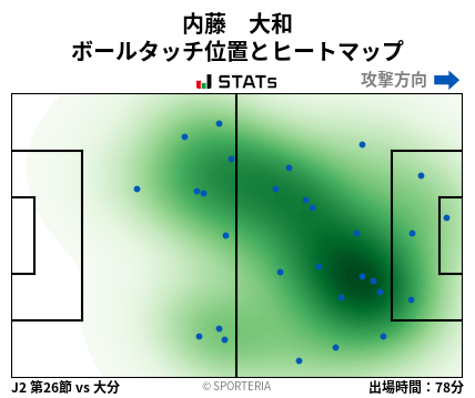 ヒートマップ - 内藤　大和