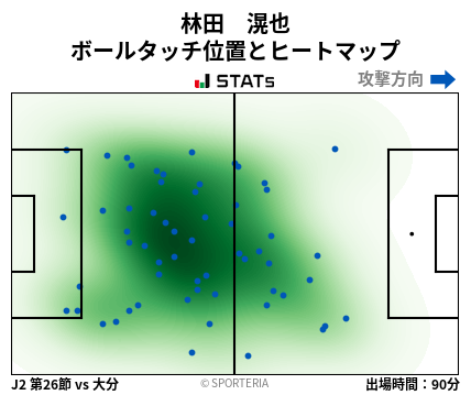 ヒートマップ - 林田　滉也