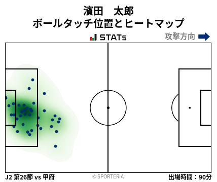 ヒートマップ - 濱田　太郎