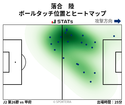 ヒートマップ - 落合　陸