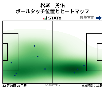 ヒートマップ - 松尾　勇佑