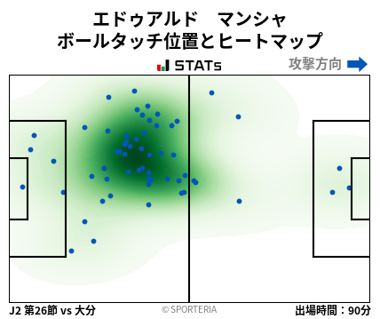 ヒートマップ - エドゥアルド　マンシャ