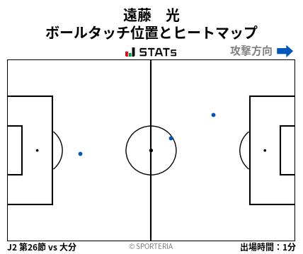 ヒートマップ - 遠藤　光