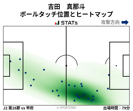 ヒートマップ - 吉田　真那斗