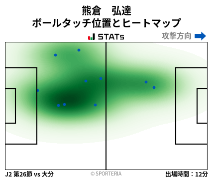 ヒートマップ - 熊倉　弘達