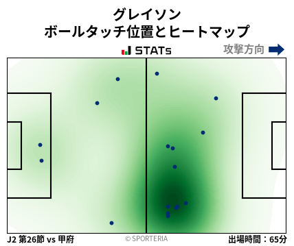 ヒートマップ - グレイソン