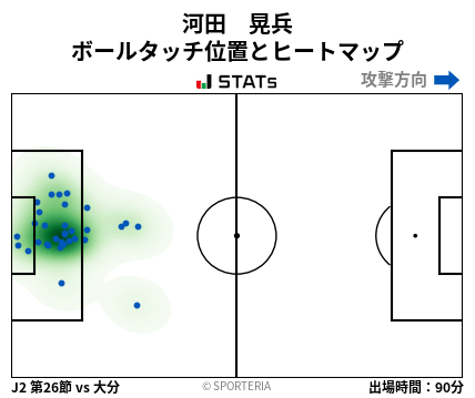 ヒートマップ - 河田　晃兵