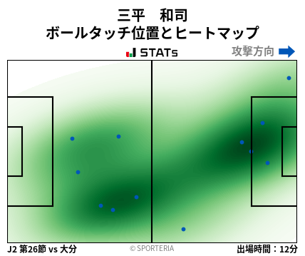 ヒートマップ - 三平　和司