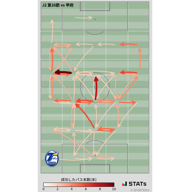 エリア間パス図
