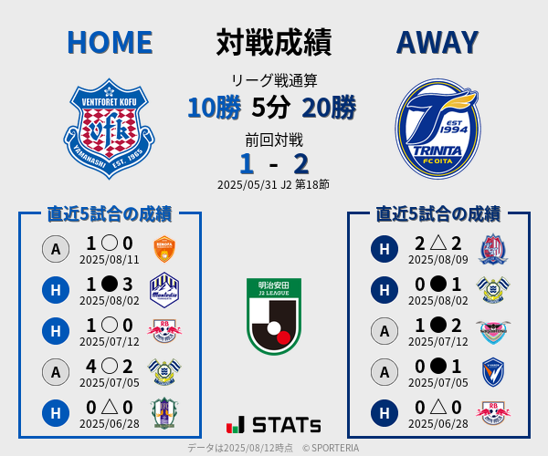 前節までの対戦成績