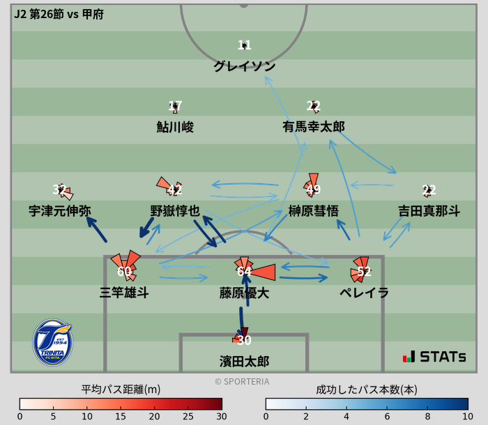 パスソナー・パスネットワーク