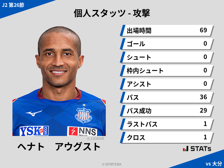 攻撃スタッツ - ヘナト　アウグスト