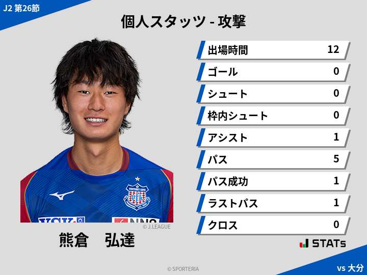 攻撃スタッツ - 熊倉　弘達