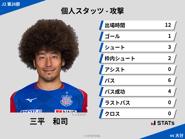 攻撃スタッツ - 三平　和司