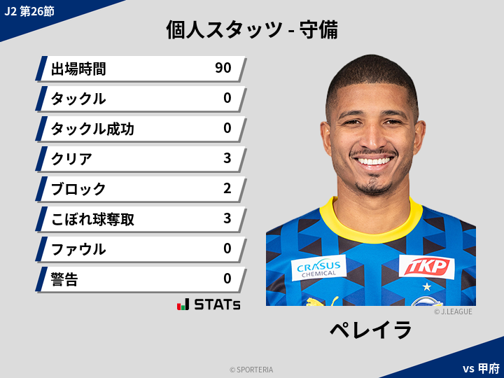 守備スタッツ - ペレイラ