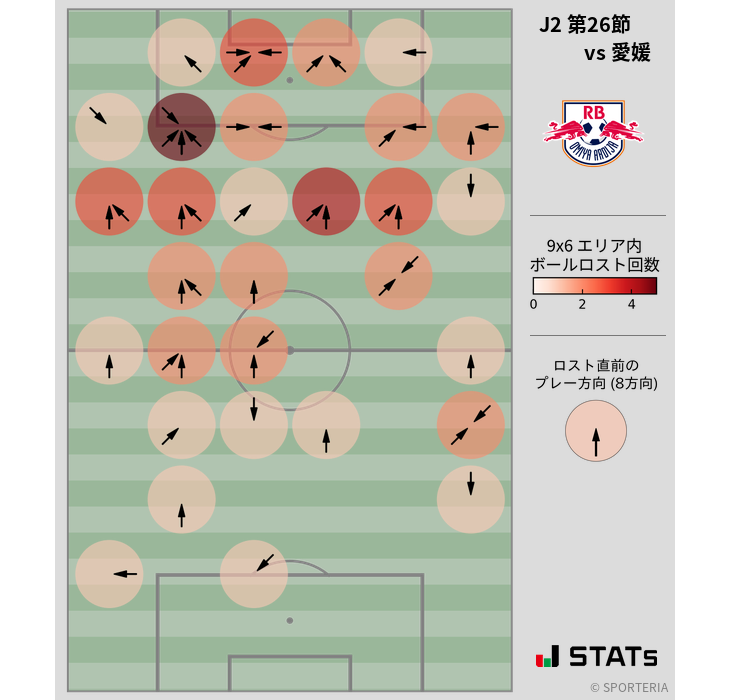 ボールロスト位置