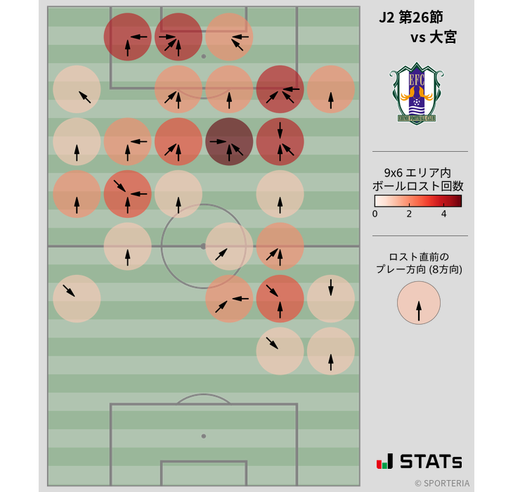 ボールロスト位置