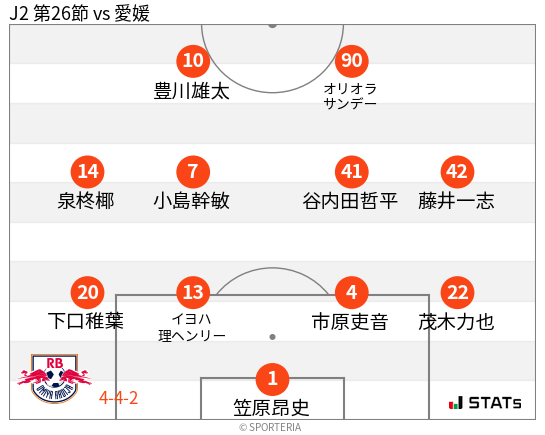 フォーメーション図