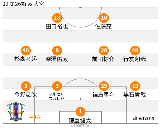 フォーメーション図