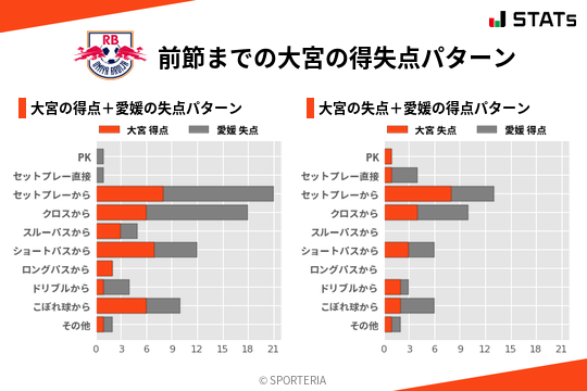 得失点パターン