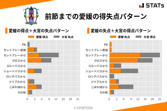 得失点パターン