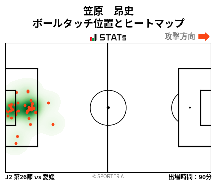 ヒートマップ - 笠原　昂史