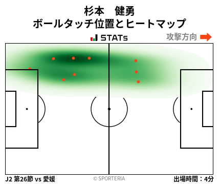 ヒートマップ - 杉本　健勇