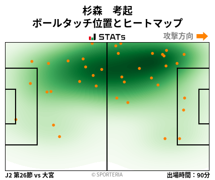 ヒートマップ - 杉森　考起