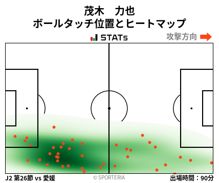 ヒートマップ - 茂木　力也