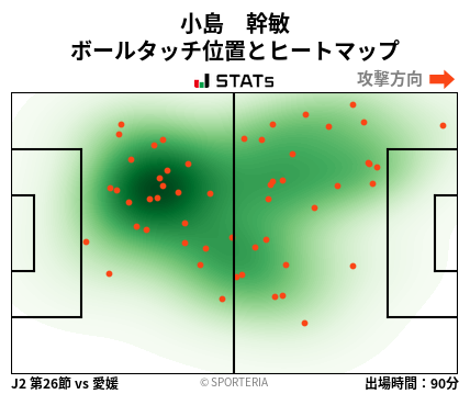 ヒートマップ - 小島　幹敏