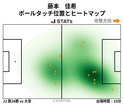 ヒートマップ - 藤本　佳希