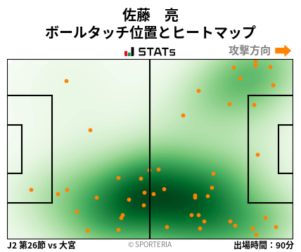 ヒートマップ - 佐藤　亮