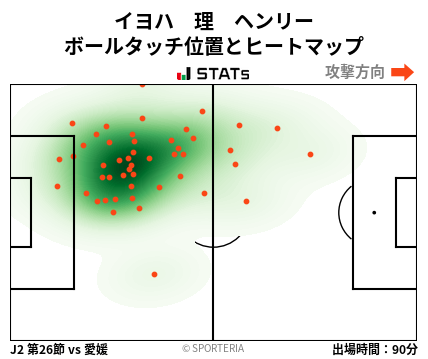 ヒートマップ - イヨハ　理　ヘンリー