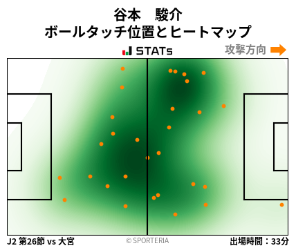 ヒートマップ - 谷本　駿介