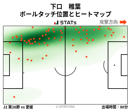 ヒートマップ - 下口　稚葉