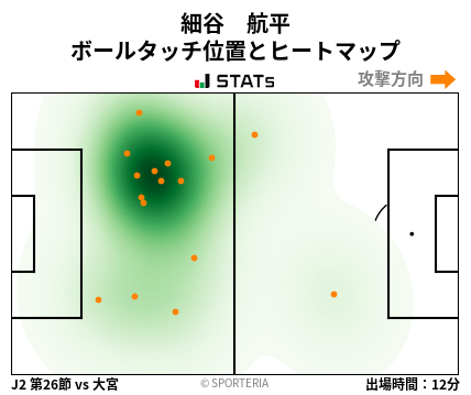 ヒートマップ - 細谷　航平