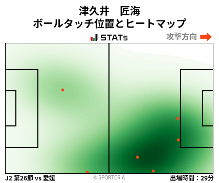 ヒートマップ - 津久井　匠海