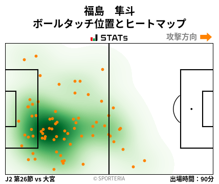 ヒートマップ - 福島　隼斗