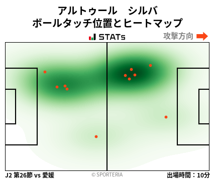 ヒートマップ - アルトゥール　シルバ
