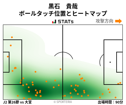 ヒートマップ - 黒石　貴哉