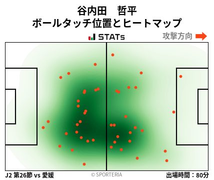 ヒートマップ - 谷内田　哲平