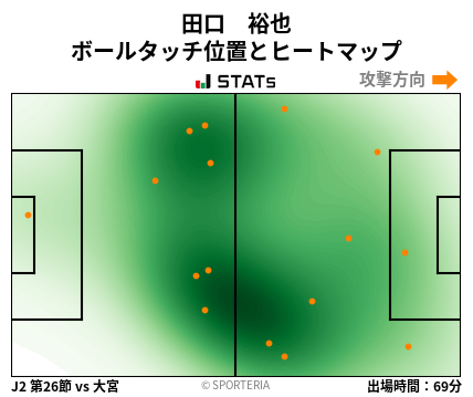 ヒートマップ - 田口　裕也