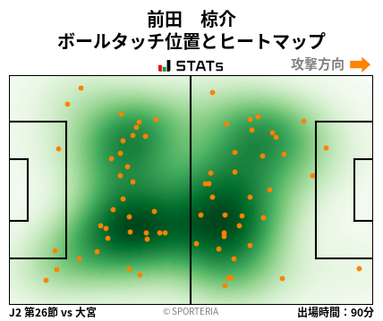 ヒートマップ - 前田　椋介