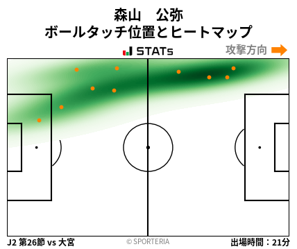 ヒートマップ - 森山　公弥