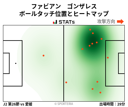 ヒートマップ - ファビアン　ゴンザレス